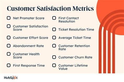 12 Customer Satisfaction Metrics Worth Monitoring in 2024.